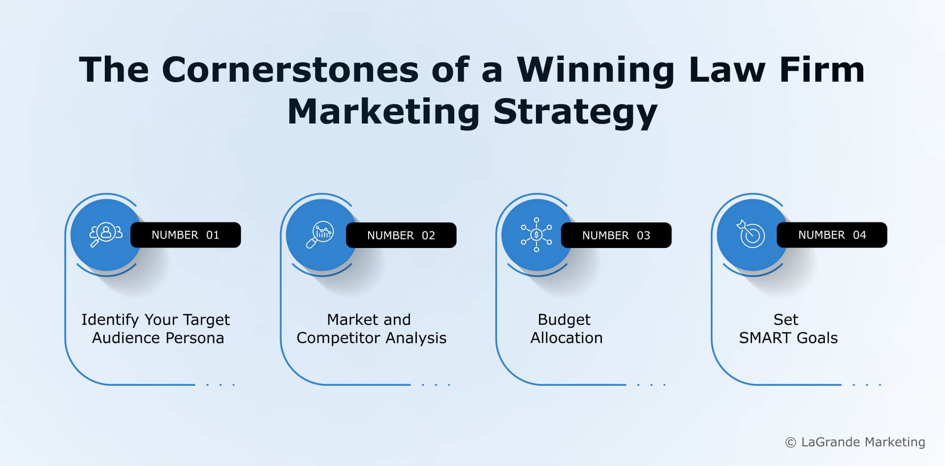 8 Battle-Tested Law Firm Marketing Strategies in 2025 | LaGrande Marketing