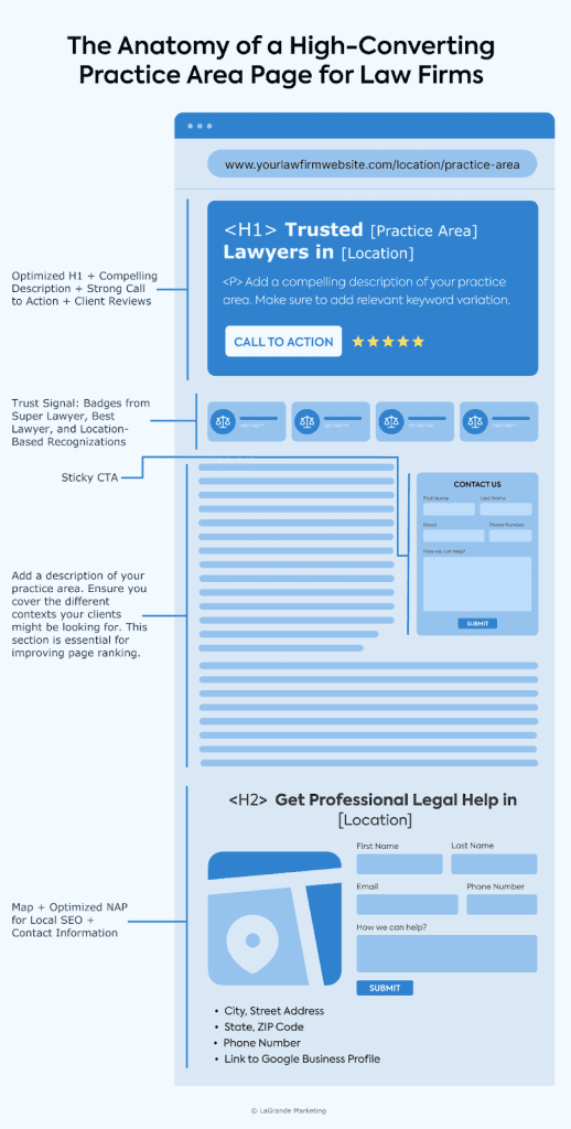 The Ultimate Guide to Lead Generation for Family Law Firms (2026) 6 visual guide