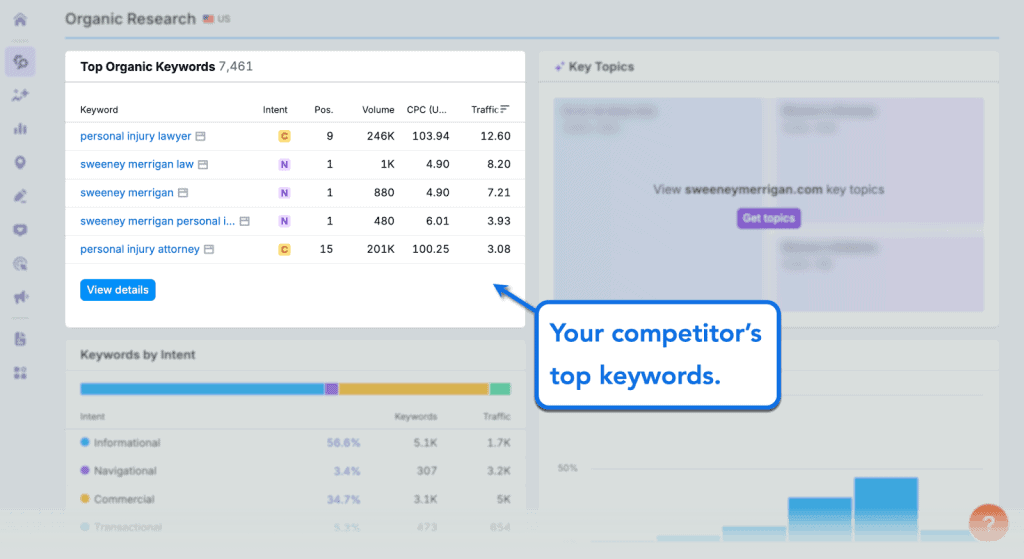 100+ Personal Injury Keywords to Fuel Your SEO and PPC Campaigns 5 compeitor keyword