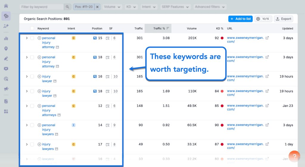 100+ Personal Injury Keywords to Fuel Your SEO and PPC Campaigns 7 organic search positions