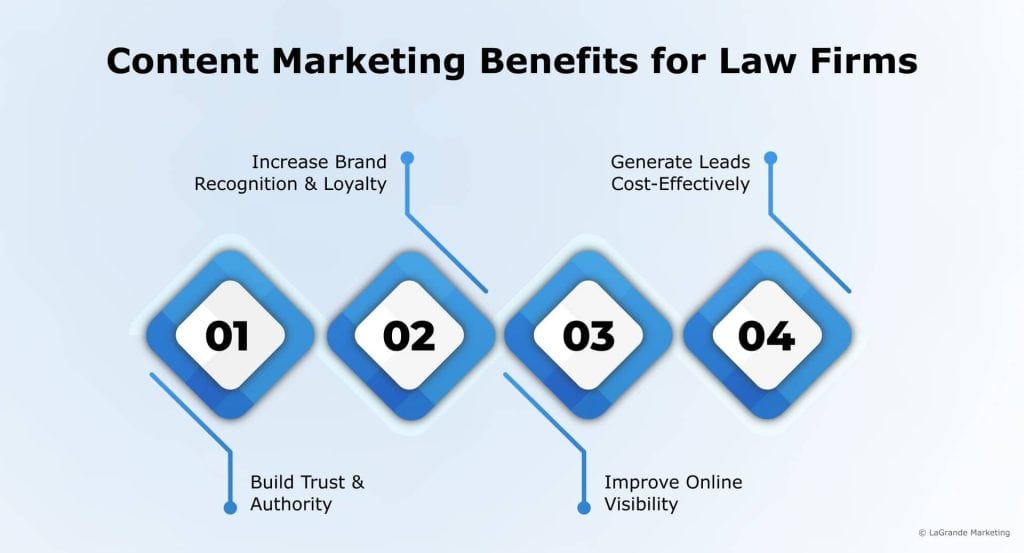 The Ultimate SEO Guide for Criminal Defense Attorneys (2026) 5 image