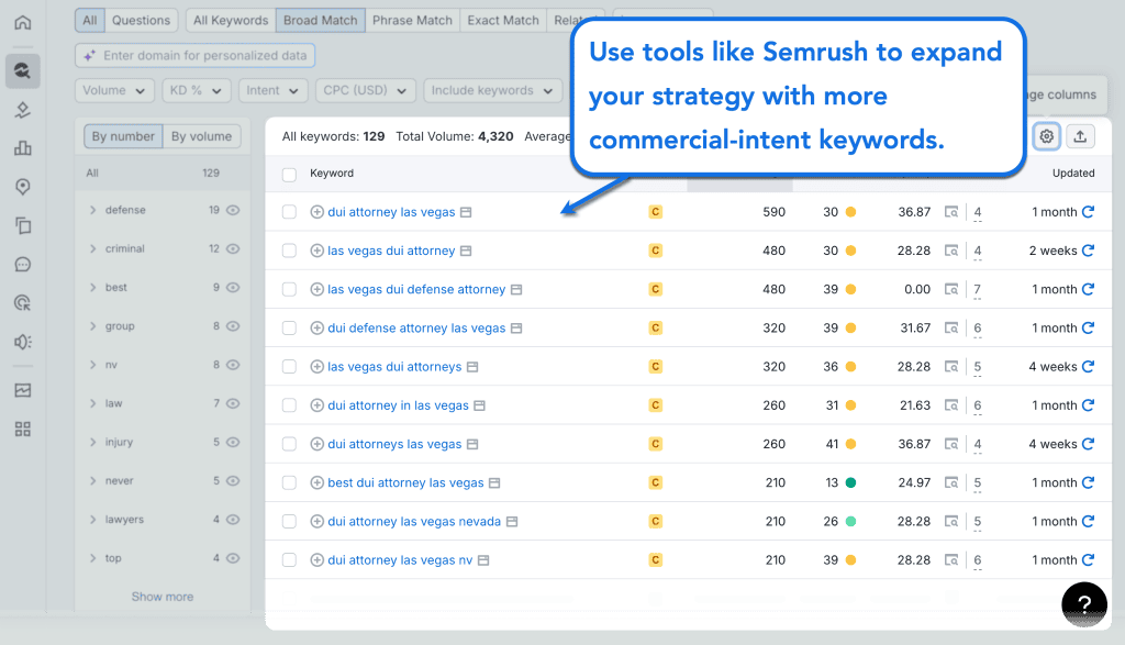 DUI Lawyer SEO: Everything You Need to Know 4 Semrush Keyword Magic Tool