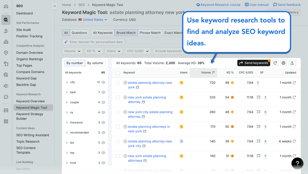 The Ultimate SEO Guide for Estate Planning Lawyers 4 Keyword Magic Tool