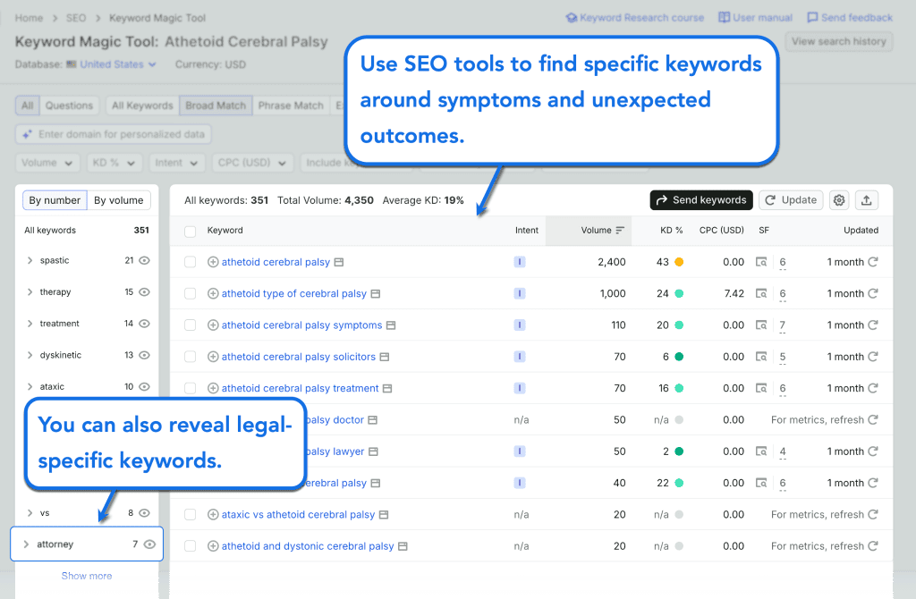 The Ultimate Guide to Medical Malpractice Lawyer Marketing 6 Legal Keyword Research