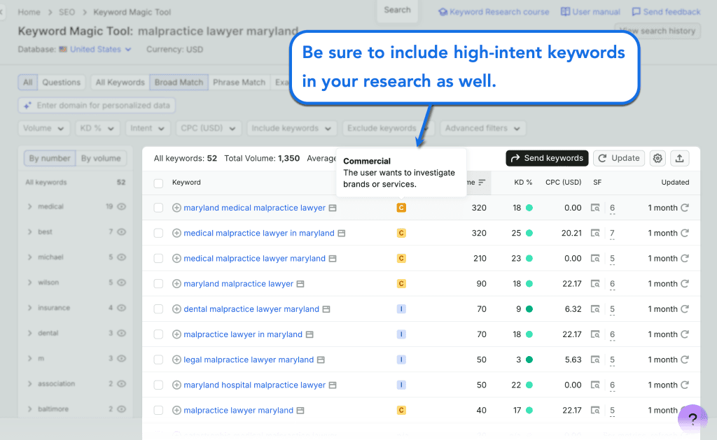 The Ultimate Guide to Medical Malpractice Lawyer Marketing 7 High Intent Keywords