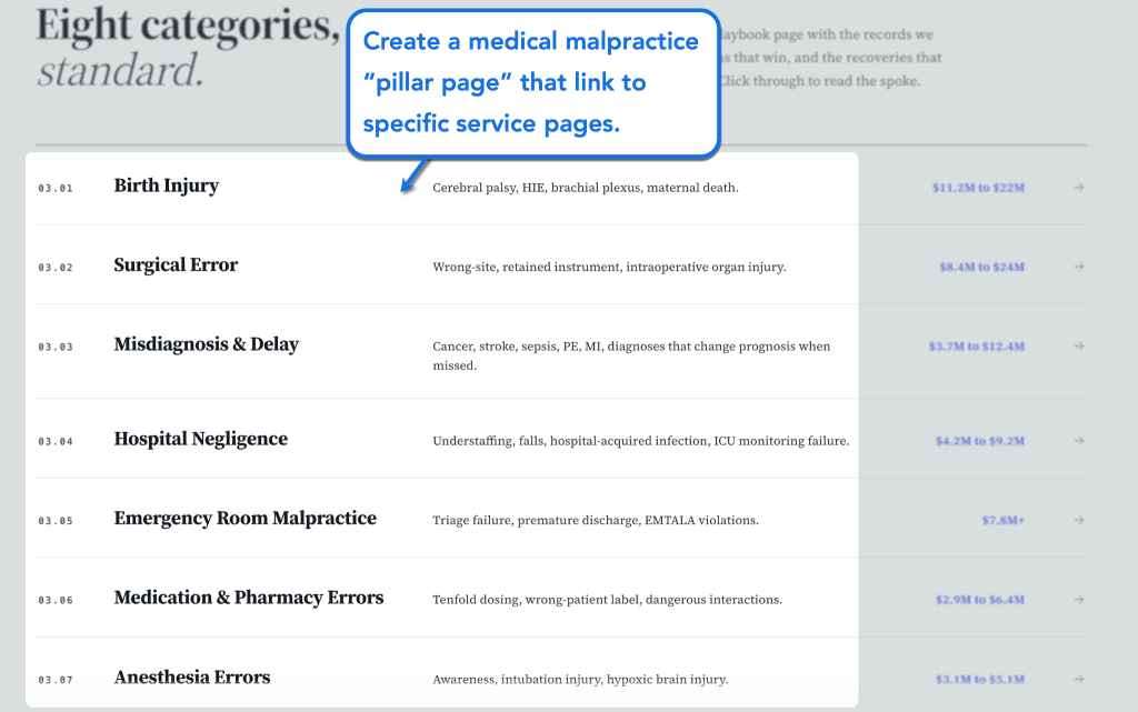 The Ultimate Guide to Medical Malpractice Lawyer Marketing 2 Create Pillar Page