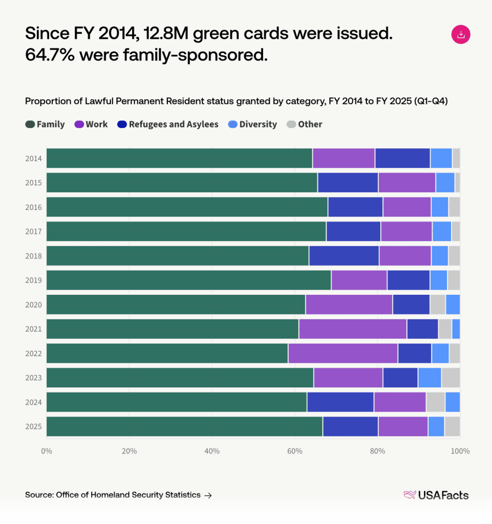 The Ultimate Guide to Immigration Law Firm Marketing & SEO 15 Green Card Statistic