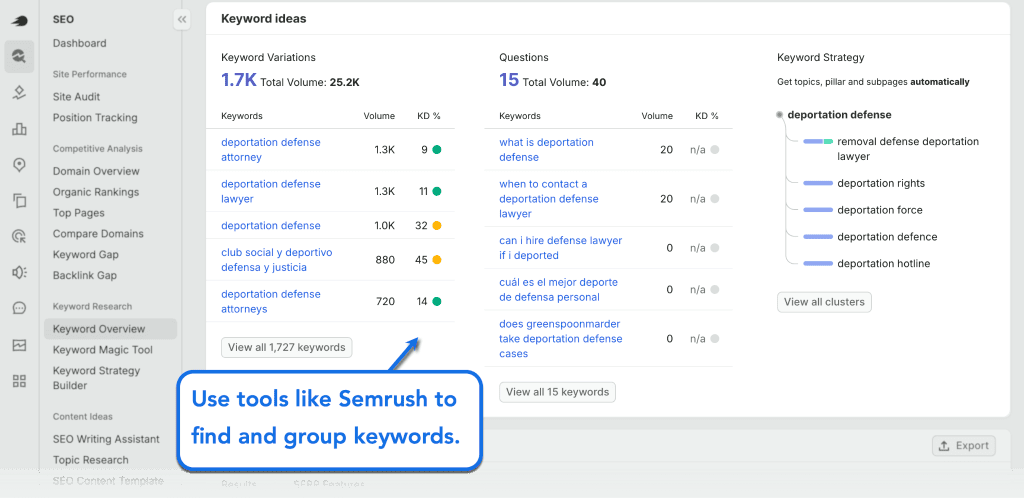 The Ultimate Guide to Immigration Law Firm Marketing & SEO 10 Semrush Keyword Magic Tool